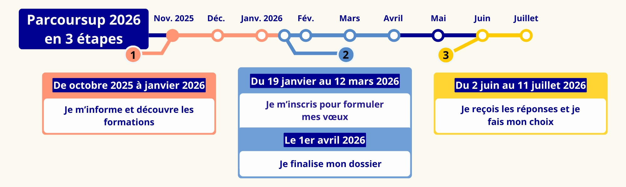 Calendrier Parcoursup