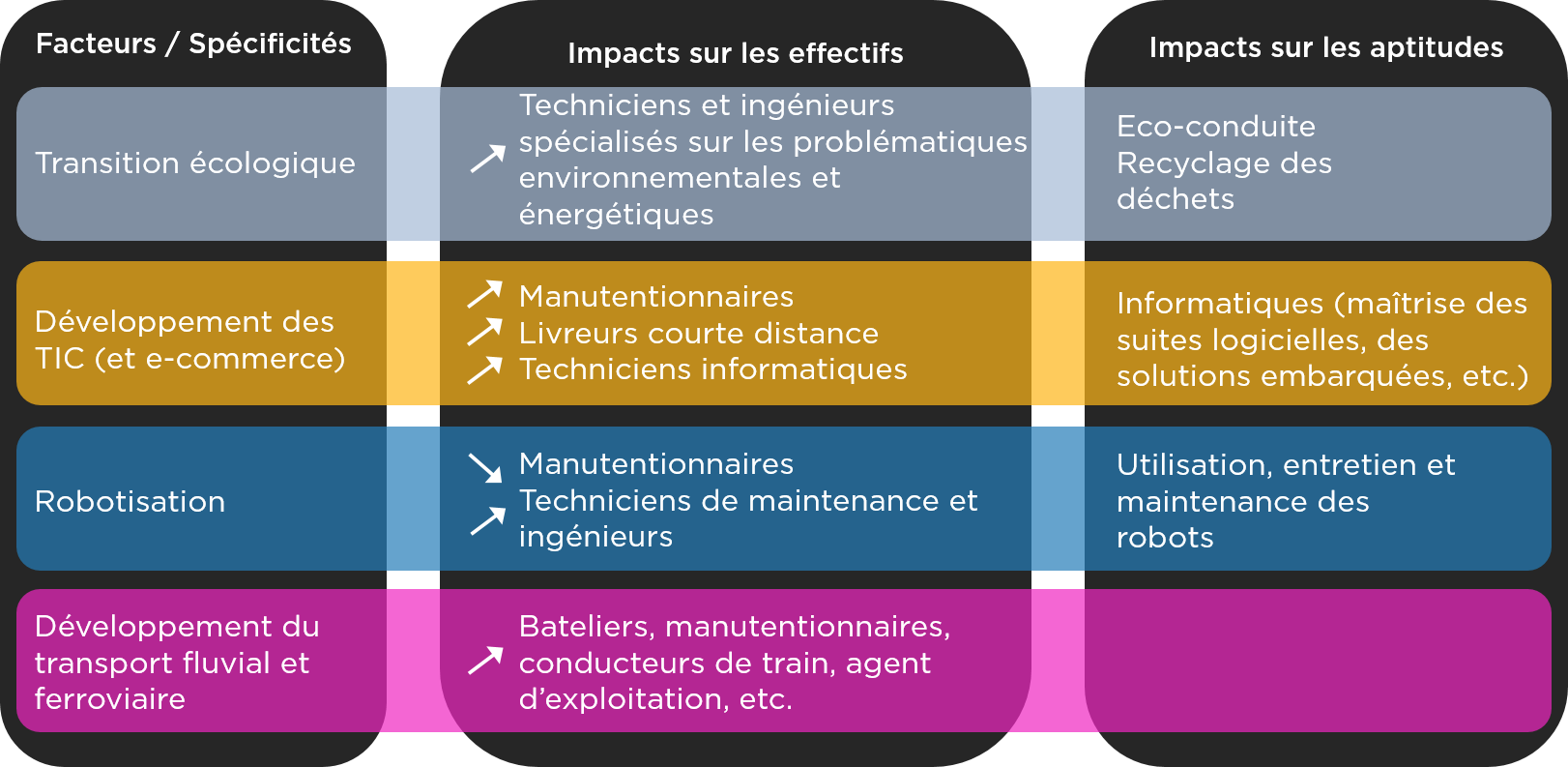 Facteurs évolution aptitudes